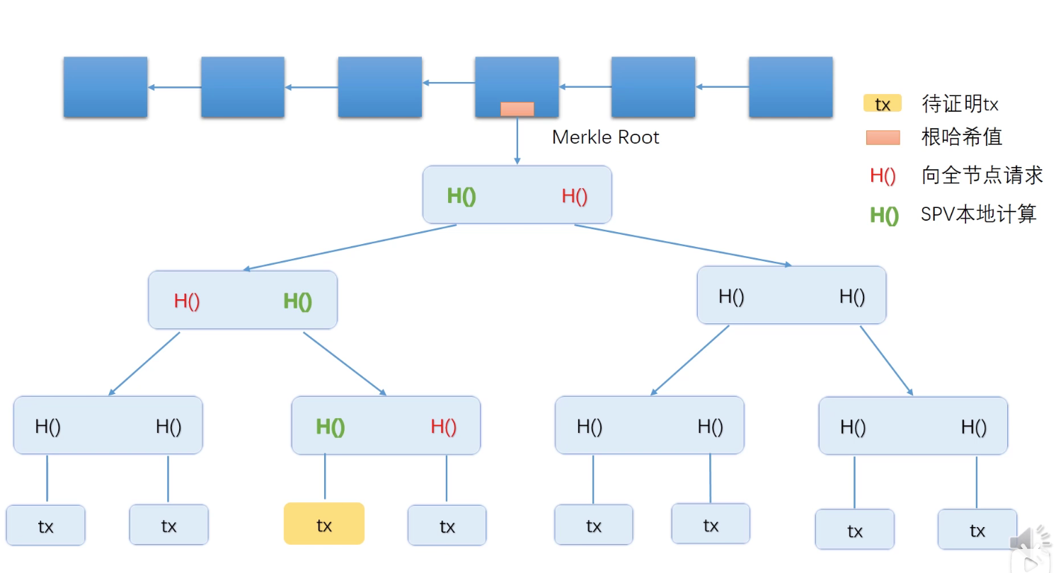 merkle proof